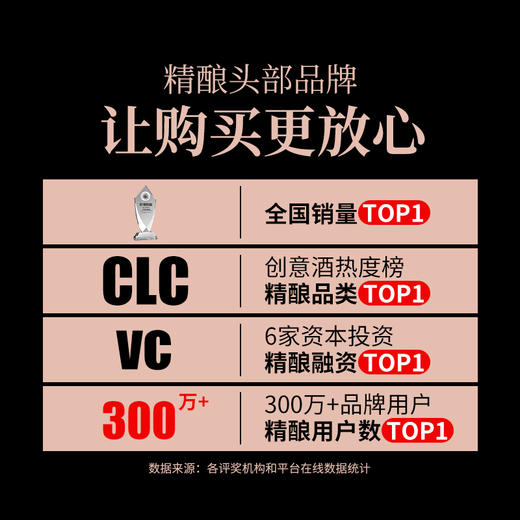 【轩博大牌 自然浑厚 麦香十足】精酿黄金版+大师（500ml*12+2L*1大师）秒杀工业啤酒 商品图2