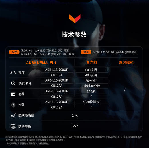 菲尼克斯GL06/GL06-365下挂手电筒轻便高亮可充电快拆战术灯 商品图11