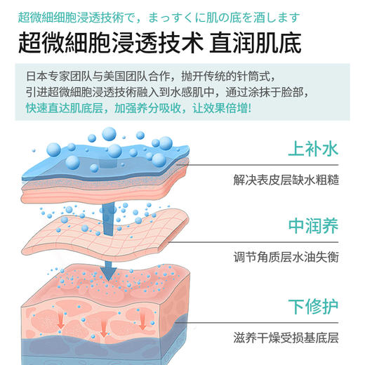【正品直售】水感肌涂抹水光精华露 2.5ml*10支/盒  滋养保湿 紧致抗衰！ 商品图4
