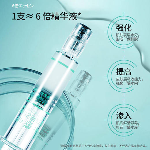 【正品直售】水感肌涂抹水光精华露 2.5ml*10支/盒  滋养保湿 紧致抗衰！ 商品图2
