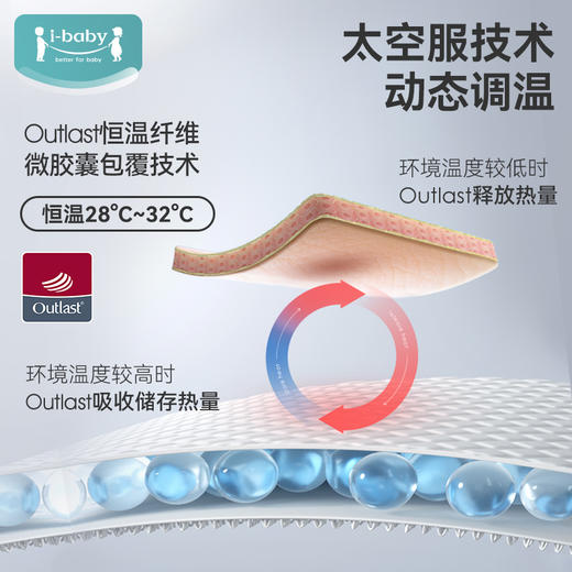  ibaby×outlast太空科技恒温新生代植物基云感绵深睡零压枕1到6岁新生婴儿童定型枕纠正头型 商品图1