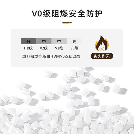 【童防触电安全插座保护盖】ABS阻燃材质 结实耐用 久用不变形 让宝宝远离触电危险 商品图1