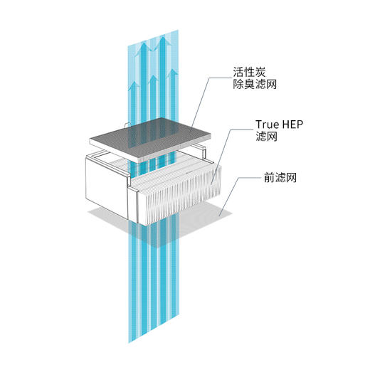 BALMUDA净化器集成除臭滤网组A01C-P100 A01C-S100  A01C-D100 商品图1