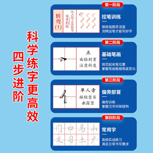 【成人字帖】初学行书练字帖行书控笔训练笔画偏旁入门硬笔书法专用纸 商品图1