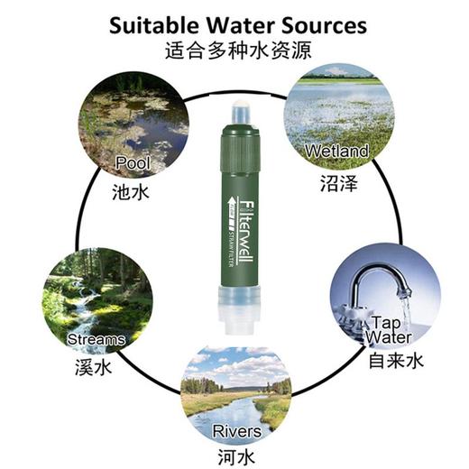 单兵净水器户外野外地震应急饮水净水设备除菌便携净水器装备 商品图5