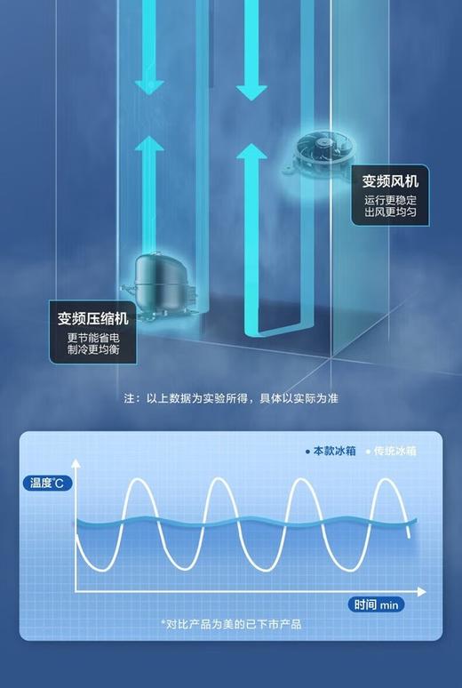 美的冰箱BCD-558WKPM（E）（钛钢灰-星烁） 商品图4
