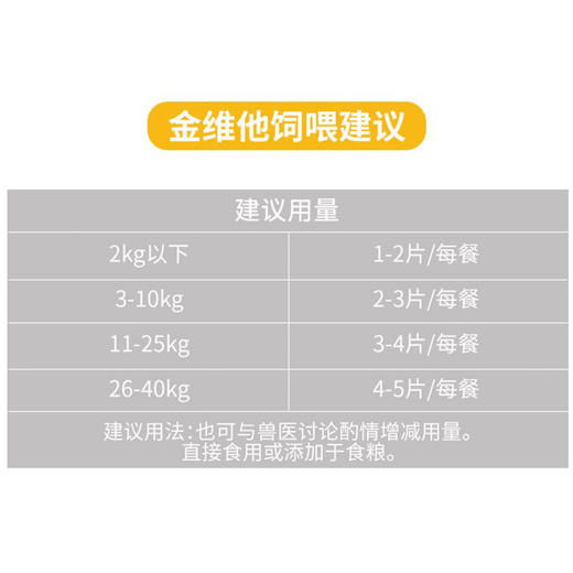 MAG金维他营养粉狗狗猫咪改善异食提高免疫力宠物 商品图4