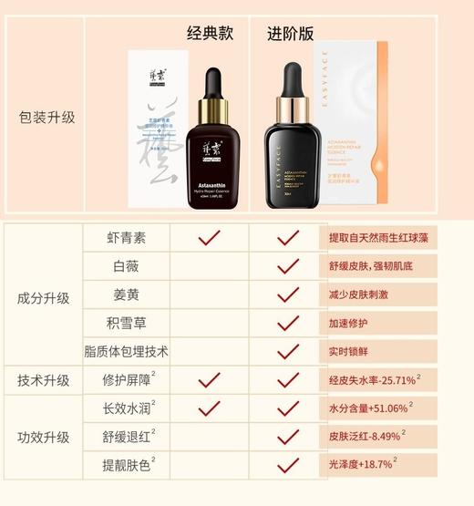 亦菲虾青素原码 商品图1