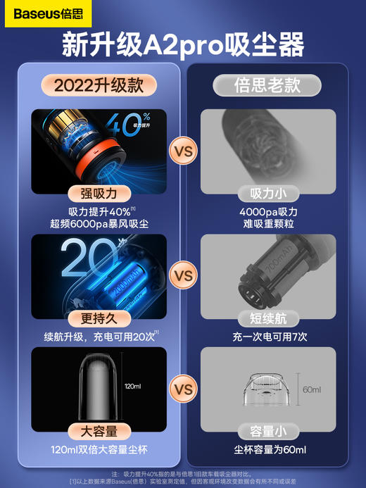 倍思无线吸尘器A2PRO 商品图6