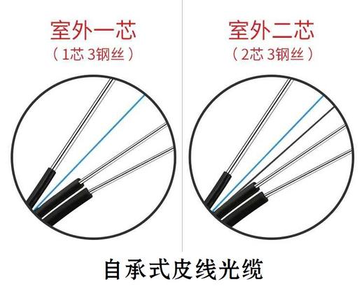 皮线光缆 商品图3