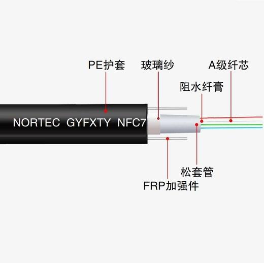 北讯室内外二用光缆 商品图1