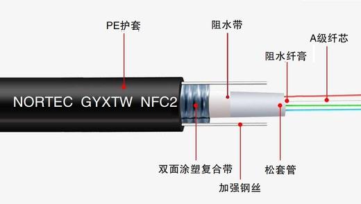 室外中心束管式轻铠光缆 商品图1