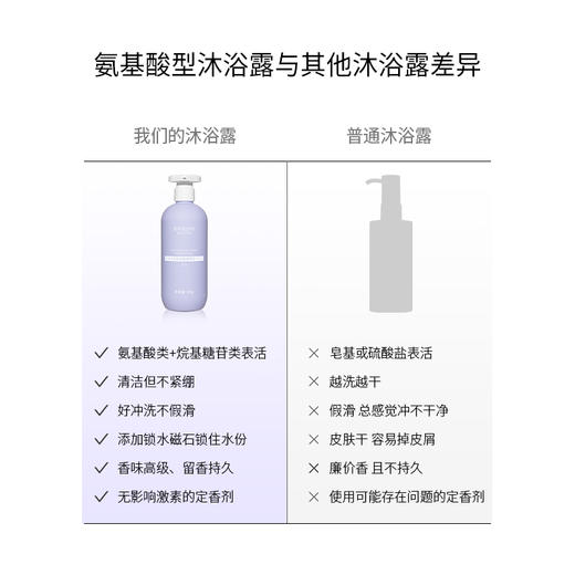 保湿沐浴液*干皮/混干肌选丨UNILIPO研知有理氨基酸檀香鸢尾香氛沐浴液300g 商品图2