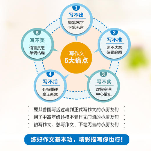 作文基本功精彩描写是这样练成的 朱建国 著 中小学教辅 商品图2