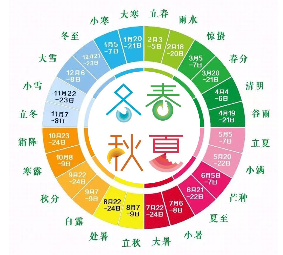 节气香in专业导师会员服务