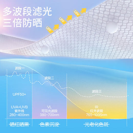 匹克（PEAK） 冰丝全脸防晒面罩   夏季防紫外线护眼角护颈  YH72105 商品图1