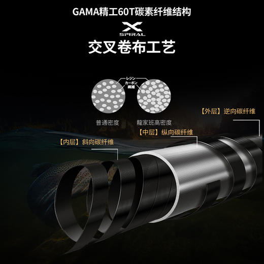 【2024年CCF指定用竿】 伽玛精工 龙家班·挑天 专业黑坑竿 商品图3