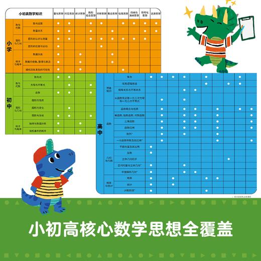 数学从这里开始（第2套）：对应思想（全7册） 商品图2