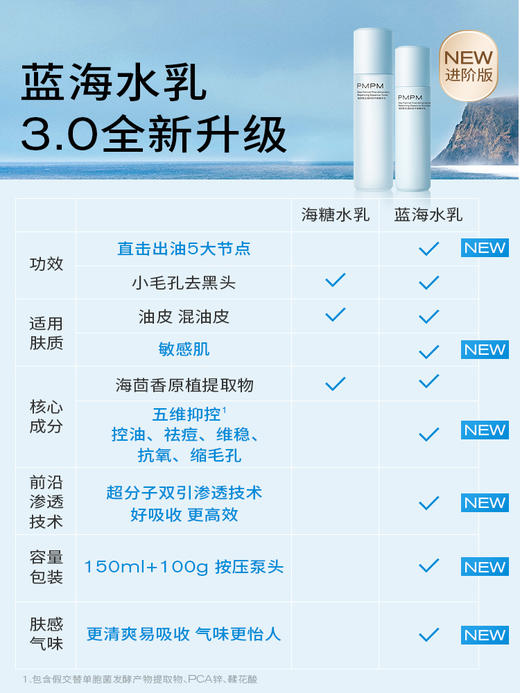 【五维控油 清爽一整天】PMPM蓝海茴香精华水乳套装混油皮控油补水保湿脸部护肤新 商品图6