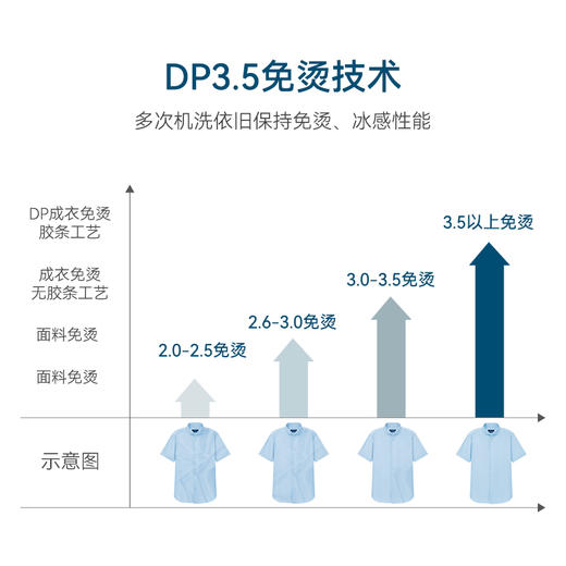 十如仕100支纱温莎领提花凉感短袖衬衫-401-01 商品图8