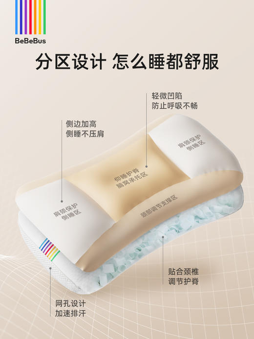 BeBeBus舒睡家 护脊儿童成长枕 宝宝枕 1-4段分区分段 科学护脊 商品图6