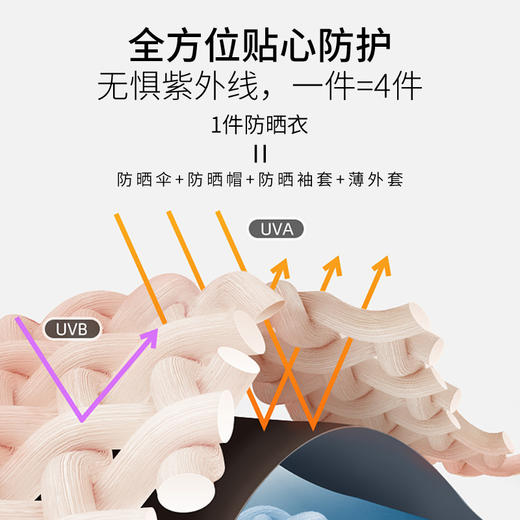 MD名盾女款防晒衣夏季新品薄款防紫外线冰感皮肤衣户外运动防晒服 商品图3