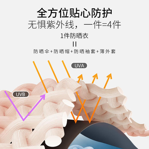 MD名盾男士防晒衣夏季新品薄款防紫外线晾感皮肤衣户外运动防晒服 商品图3