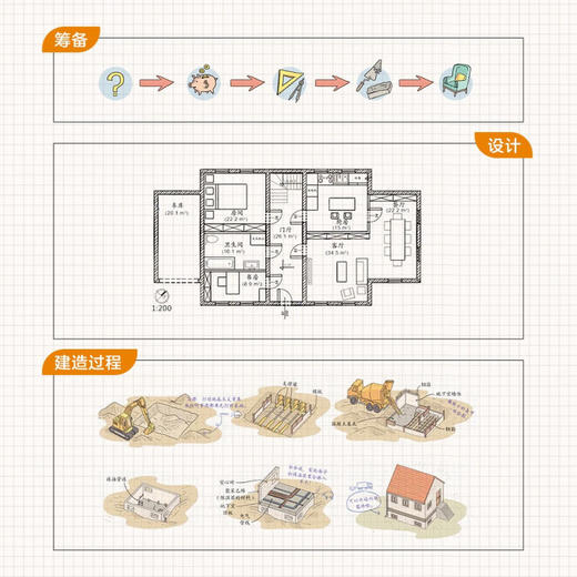 建筑是怎么来的 7-10岁 乔安娜·康恰克 等 著  科普百科 商品图2