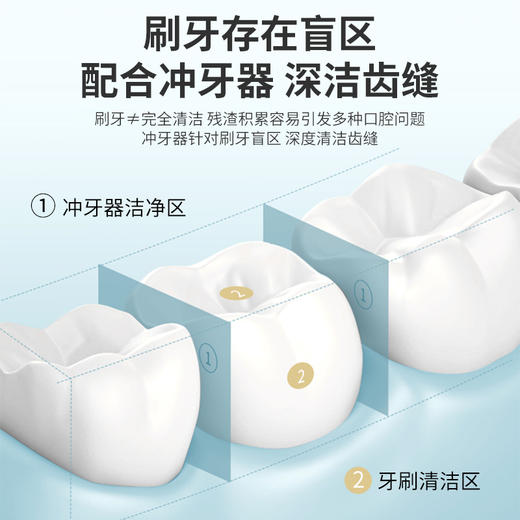 舒宁胶囊冲牙器2.0 可伸缩水箱拆卸易清洗 IPX7级全身防水 磁吸充电 3档调节 口腔牙齿深度清洁 商品图2