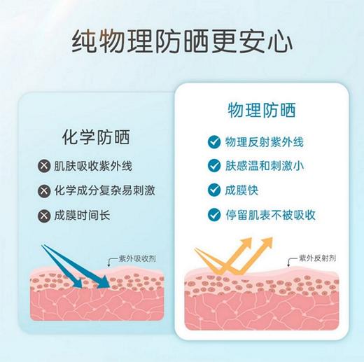 宫中秘策润肤防晒乳SPF50+PA++++（儿童及成人适用） 商品图4