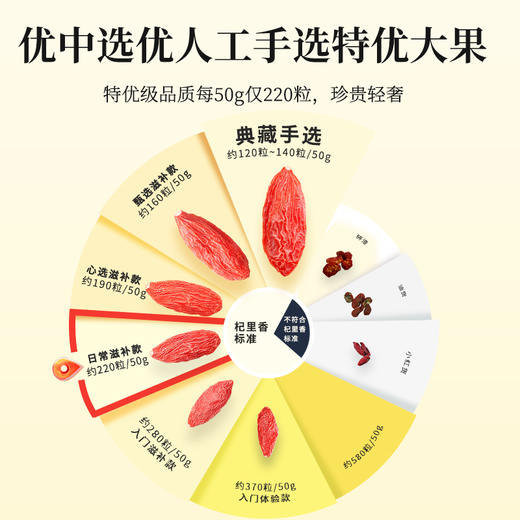 【冬季滋补】杞里香300g（15罐）礼盒装220粒头茬枸杞泡茶送礼粒粒精选头茬枸杞 商品图3