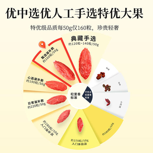 【冬季滋补】杞里香300g（15罐）礼盒装160粒头茬枸杞泡茶烹饪送礼精选特优头茬枸杞 商品图4