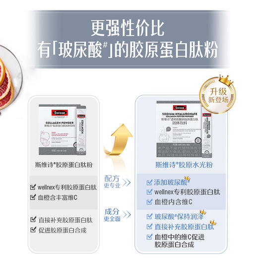 Swisse透明质酸钠胶原蛋白肽粉 商品图3