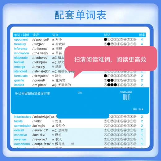 2024考研英语阅读分级训练  一套3本 从易到难120篇 商品图3