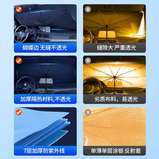 【纳米级银涂层】汽车前挡风玻璃防晒遮阳伞送收纳袋 商品图2
