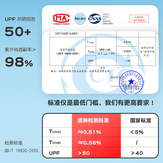 【专为儿童防晒❗️UPF50+黑胶防晒帽】防止紫外线伤害，无论是户外活动还是出游都能保护孩子的肌肤。儿童防晒帽子夏季彩虹空顶帽男女童遮阳防紫外线贝壳太阳帽遮阳帽夏日父亲节礼物新年礼盒年货礼盒 商品图3