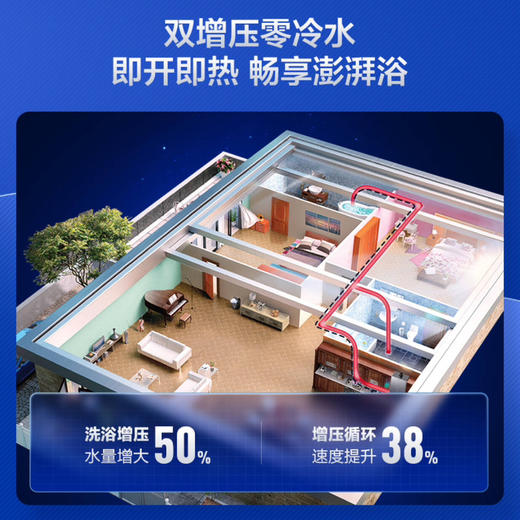 海尔（Haier）热水器 JSQ30-16GX11(12T)U1 商品图4