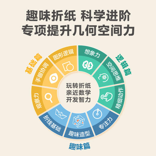 3-6岁适用【摩比玩折纸】82个数学小问题 96张方型折纸 480分钟视频内容 商品图1