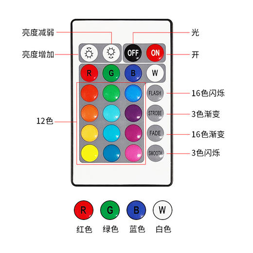 【逼真清晰质感，多功能，氛围礼品】土星灯led氛围灯月球灯多色遥控感应灯星空灯拍拍灯创意礼品 商品图1