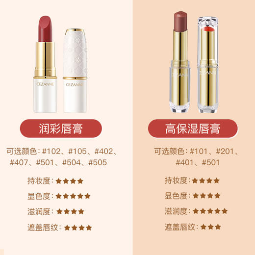 【保税仓】Cezanne倩丽 白管哑光唇膏 102 商品图3