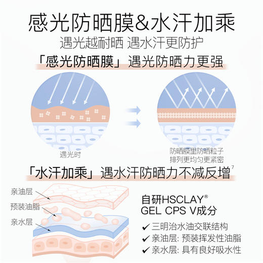 【折扣特价|任选❸件享6.5折】柳丝木防晒乳高倍防紫外线清爽保湿养肤防水防汗不假白学生通用（赠防晒小样） 商品图3