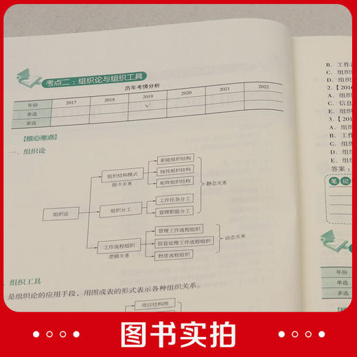 2023年全国一级建造师建设工程项目管理专题聚焦 商品图4