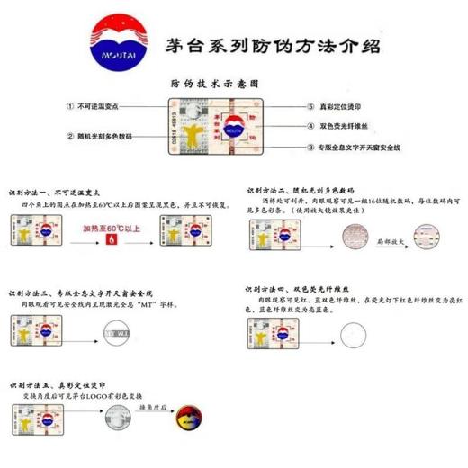 【整箱立减51】茅台（MOUTAI）贵州茅台酒 汉酱3.0 51度酱香型白酒 整箱6瓶装 500ml*6 商品图3
