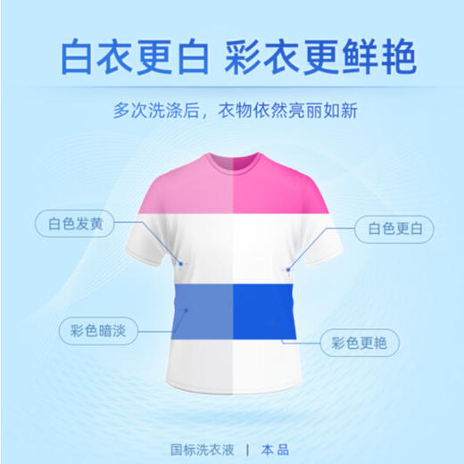蓝月亮 亮白增艳 机洗洗衣液（自然清香）3kg/瓶 商品图3