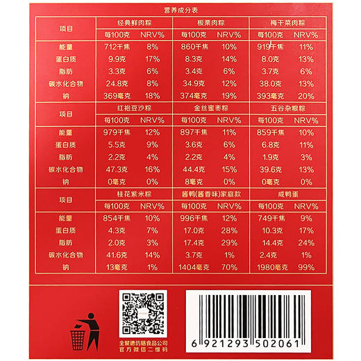 聚福端午礼盒 （2023） 商品图6