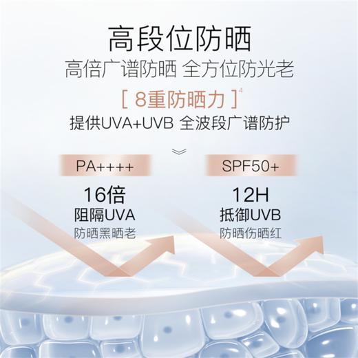 【折扣特价|任选❸件享6.5折】柳丝木防晒乳高倍防紫外线清爽保湿养肤防水防汗不假白学生通用（赠防晒小样） 商品图2