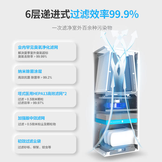 空气堡ZEN-300H（支持HUAWEI HiLink）新风系统 商品图4