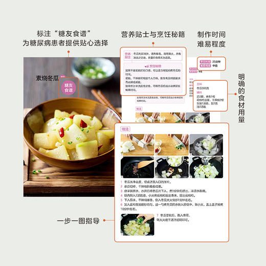 食养有道——老年人合理膳食指导手册 商品图4