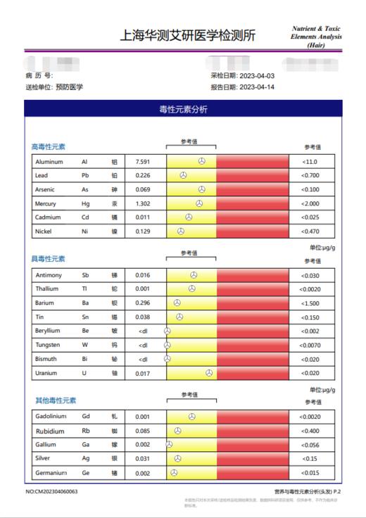华测组合 尿液有机酸1073 头发微量元素0989 和 环境荷尔蒙分析1055 商品图4