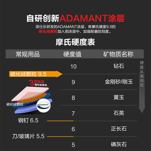 菲仕乐 小金刚星级不粘煎锅  20/24/26/28cm-赠配套玻璃盖及不粘锅铲 商品图1